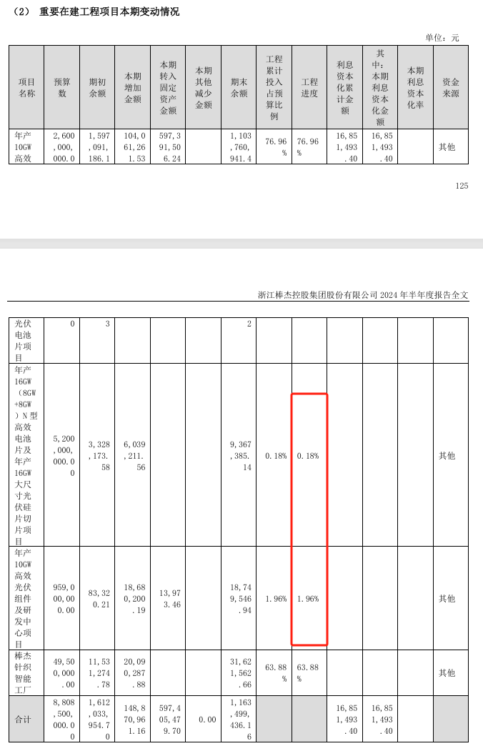 图片来源:棒杰股份2024年半年报