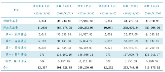 中国基金业协会供图