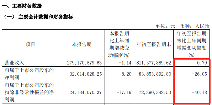 来源:毕得医药2024年三季报