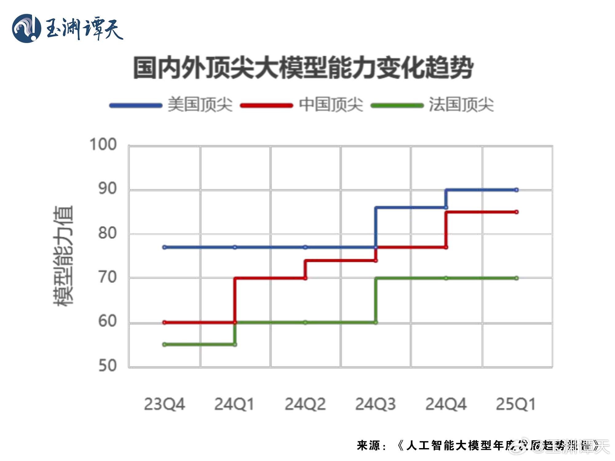 玉渊谭天丨热解读：为何DeepSeek引发美国恐慌  第1张