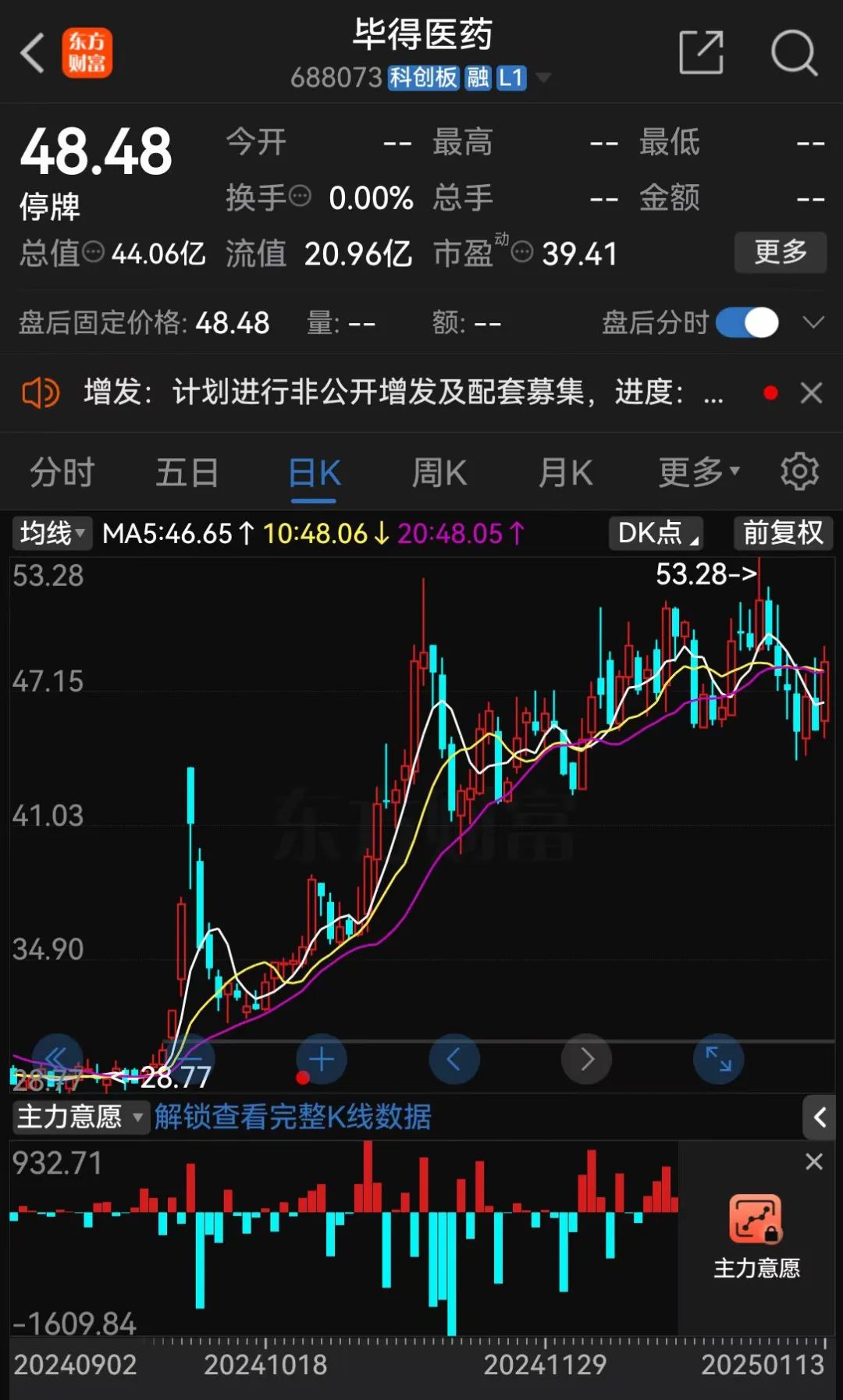 (文章来源:中国基金报)