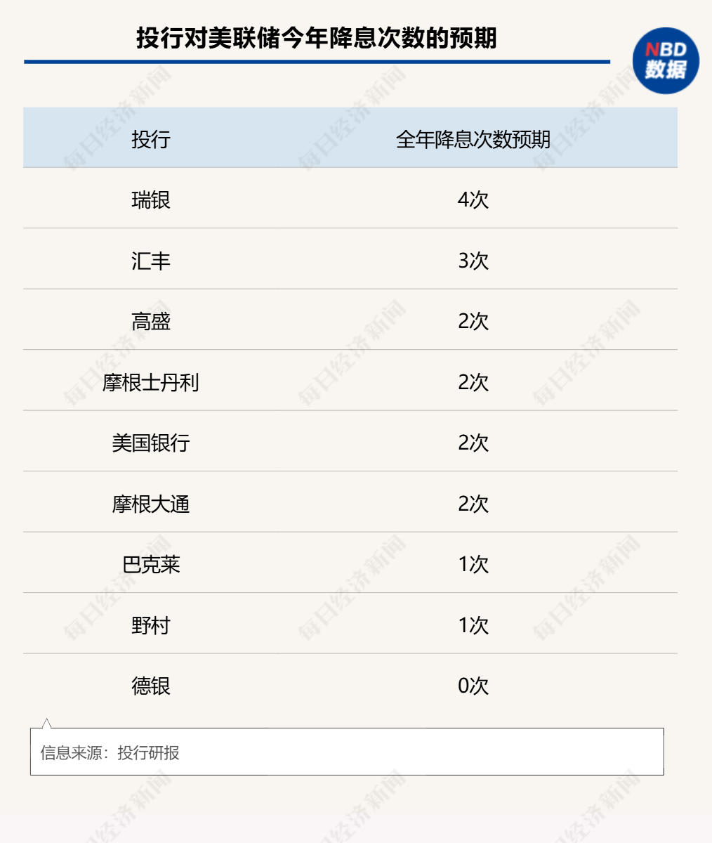 图片来源:每经制图