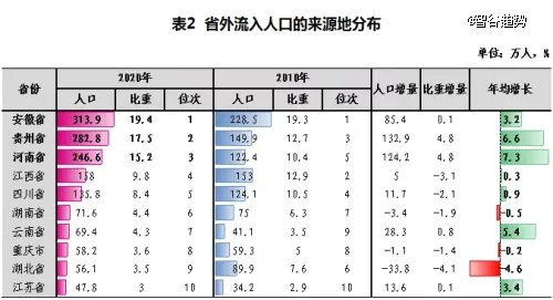 来源:浙江统计局