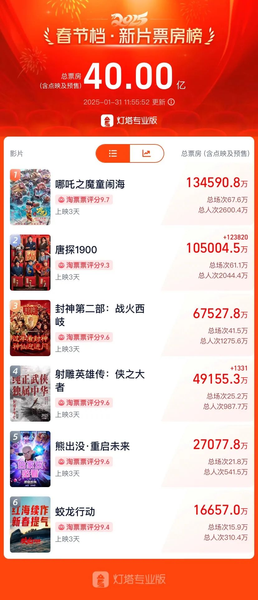 来源：灯塔专业版