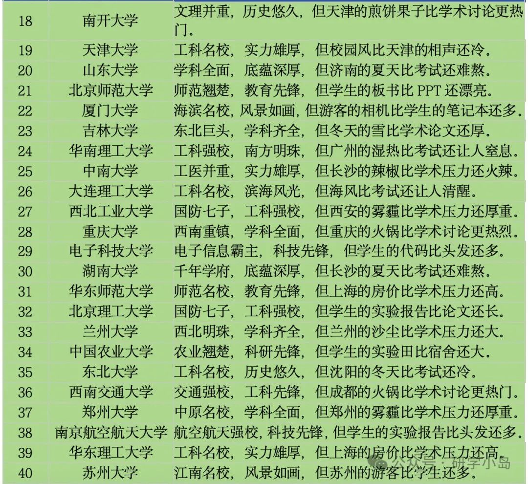 DeepSeek 最新中國大學排名 - 新浪香港