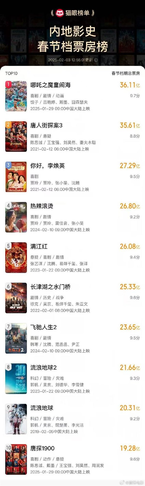 【本文结束】如需转载请务必注明出处:快科技责任编辑:朝晖文章内容举报