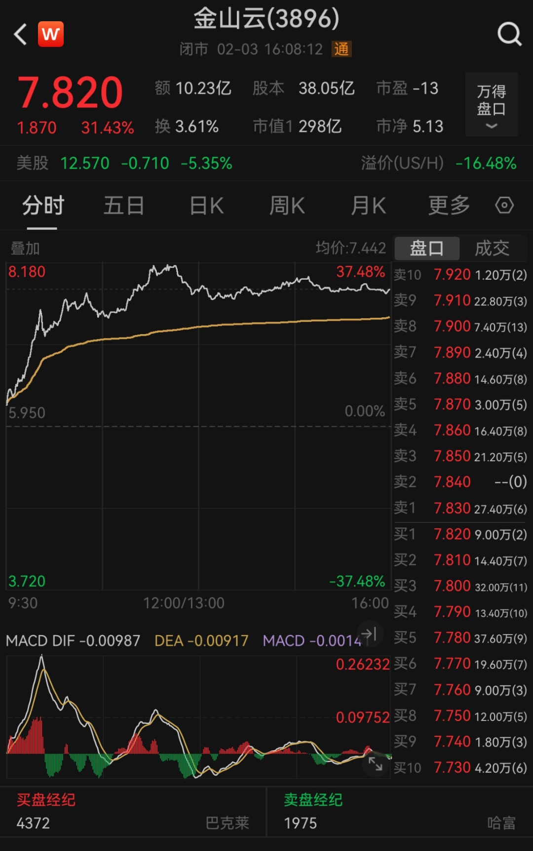 图片来源:Wind