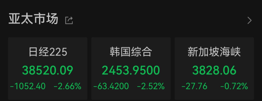 图片来源:Wind