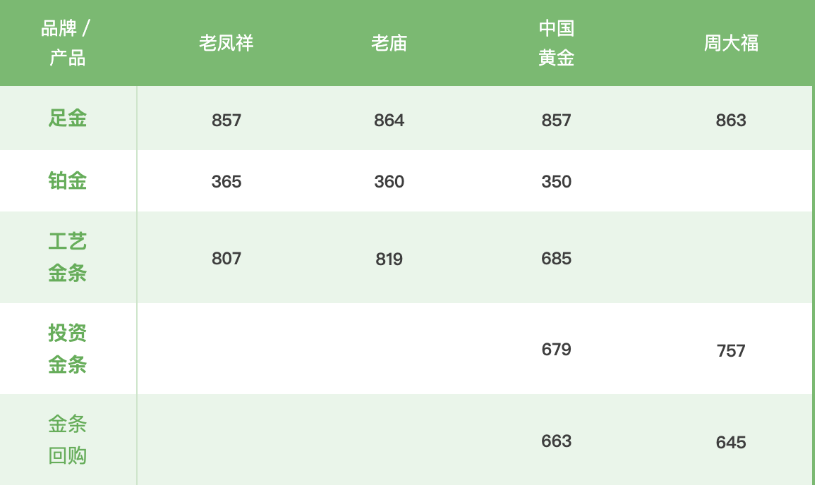 金价再创历史新高，黄金股、黄金ETF纷纷走强  第3张