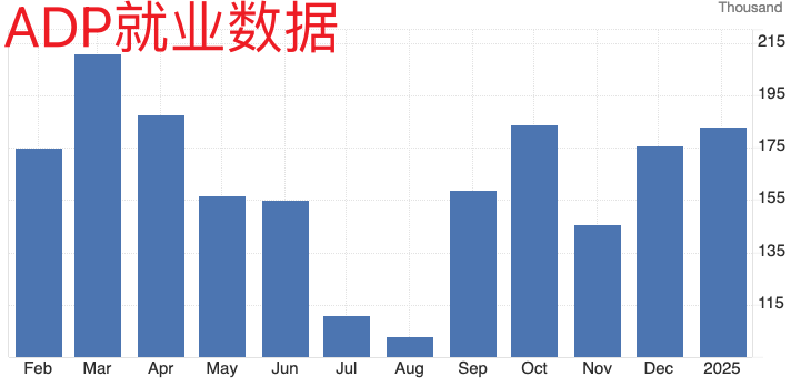 (来源:tradingeconomics)