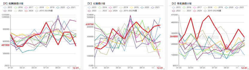 节后油脂何去何从  第4张