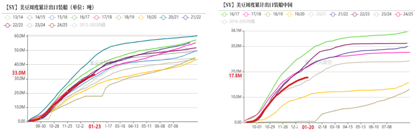 数据来源:钢联,Wind,紫金天风期货研究所