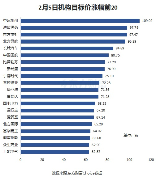 2月5日28股被评买入评级！沪电股份上涨空间超50%  第2张