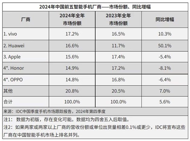 IDC相關數據