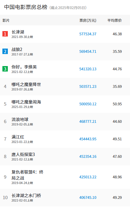 【本文结束】如需转载请务必注明出处:快科技责任编辑:随心文章内容举报
