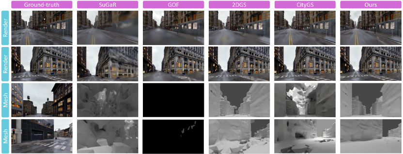 街拍场景可视化比较