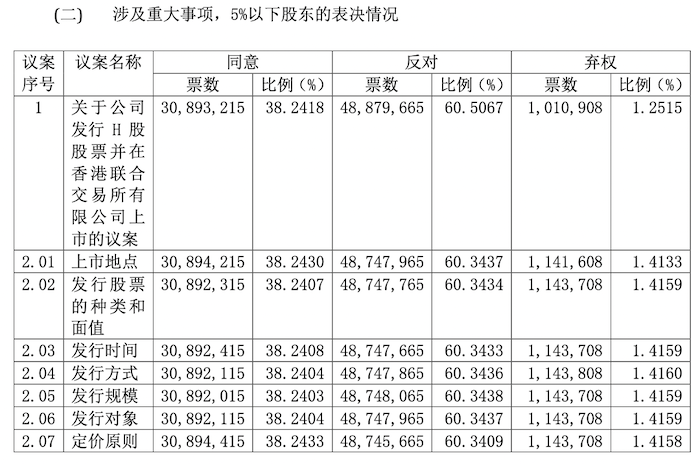 图片来源:公告