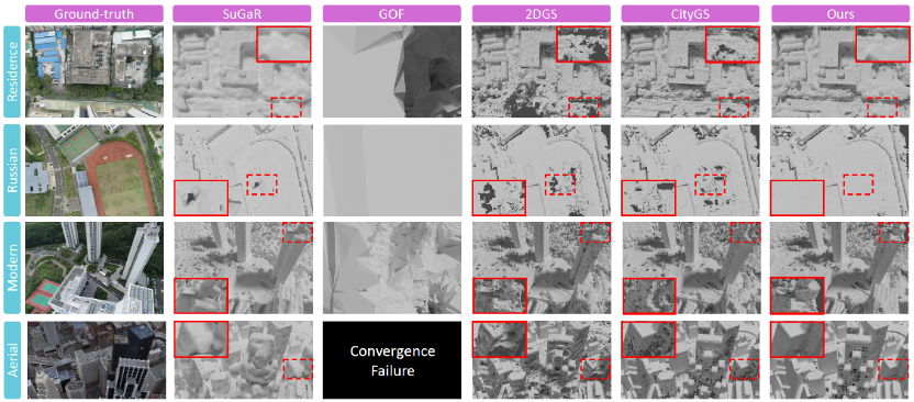 几何重建质量可视化比较