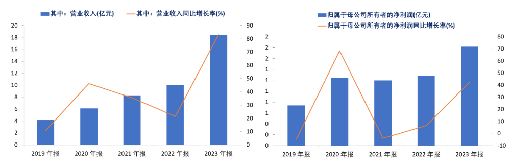 资料来源:公司公告