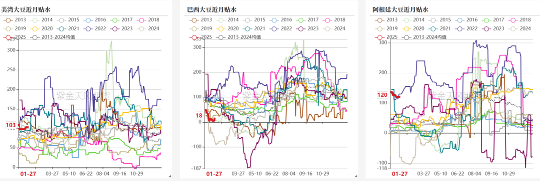 数据来源:Wind,紫金天风期货研究所