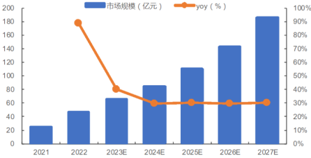 资料来源:中研世纪
