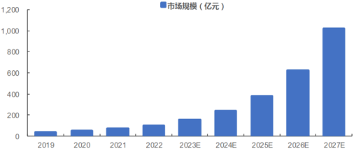 资料来源:科智咨询