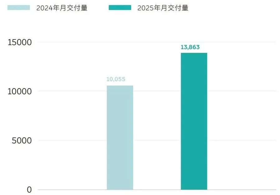 「圖片來源:蔚來官微」