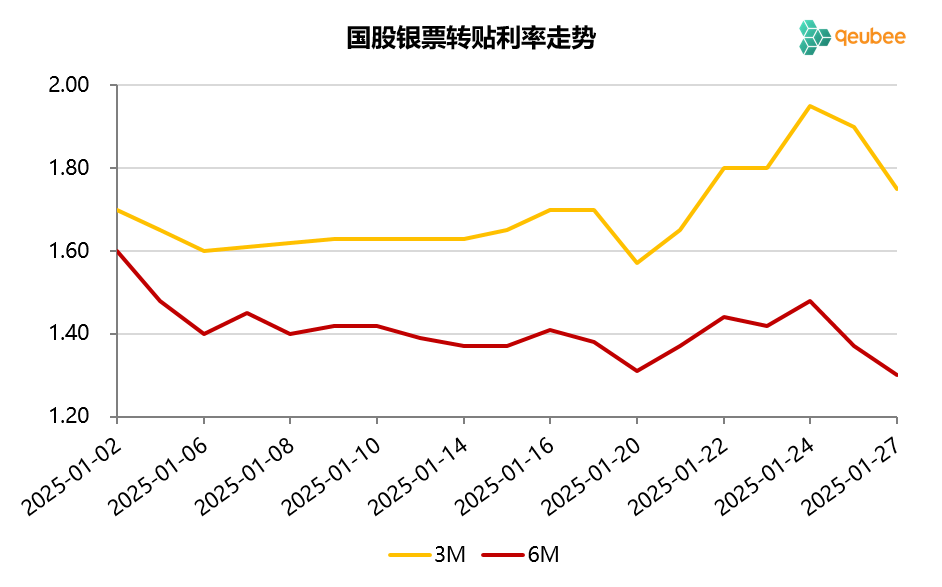 數據來源:qeubee