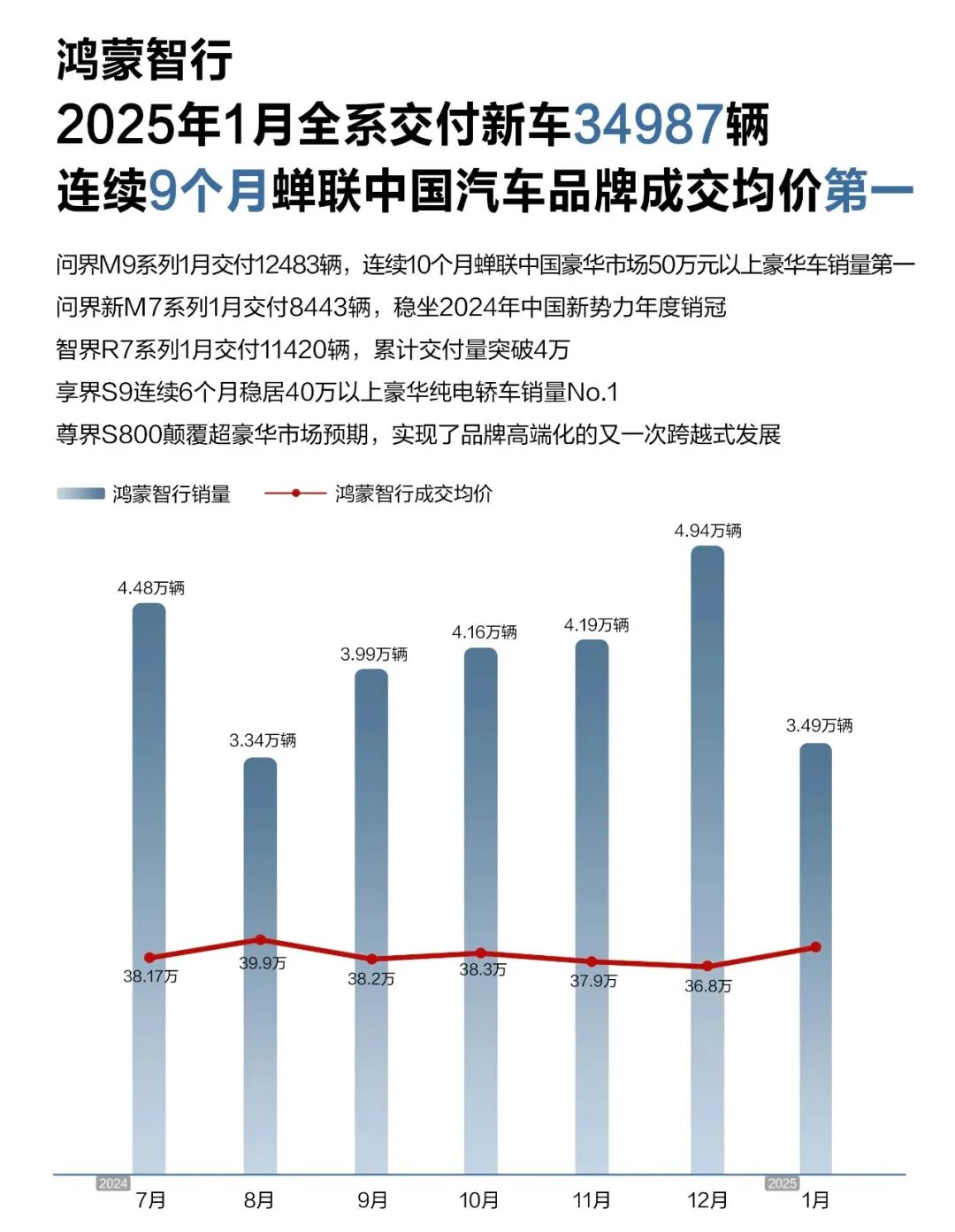 「圖片來源:鴻蒙智行官微」