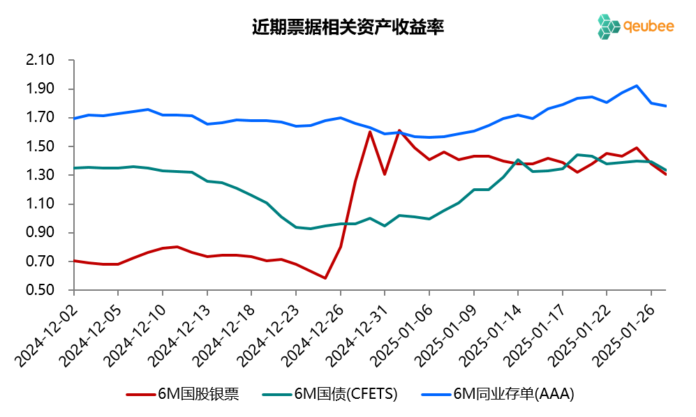 數據來源:qeubee