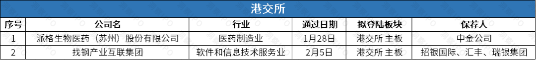 数据来源：公开信息；图表制作：洞察IPO