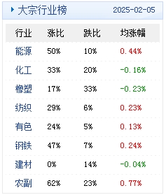 (文章来源:生意社)