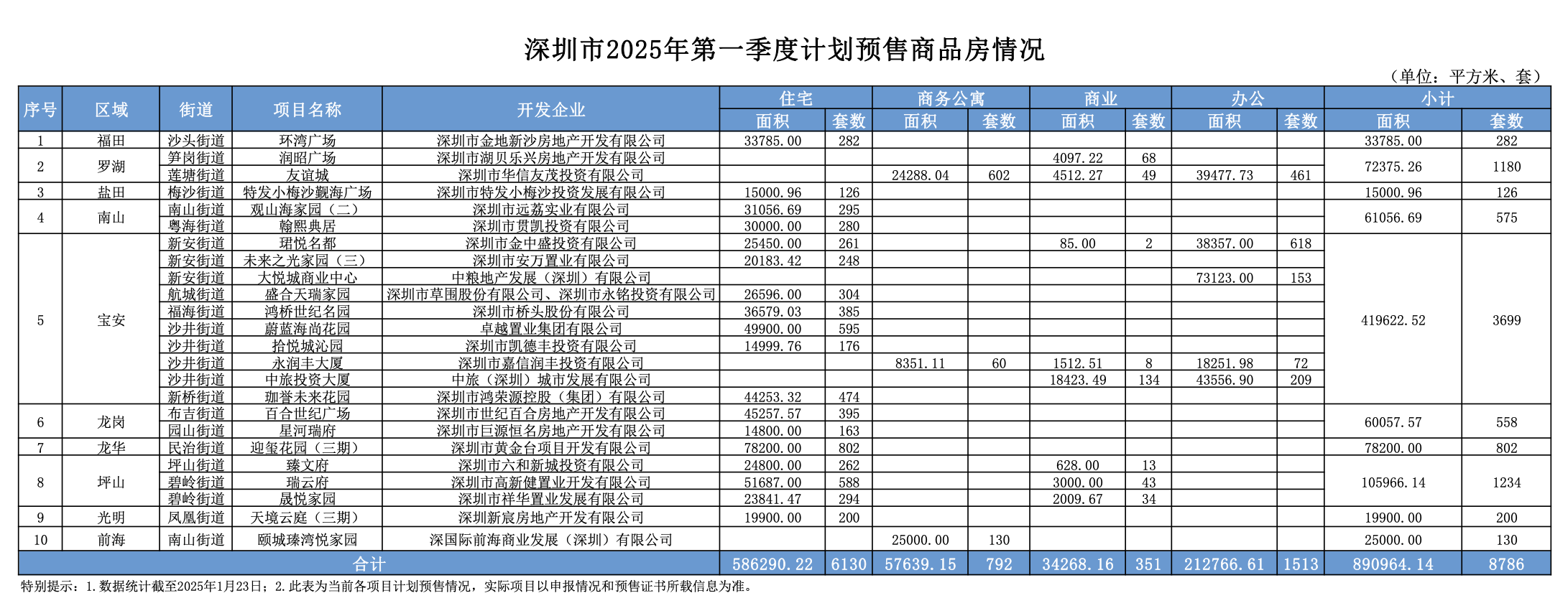 值得一提的是,位於科技園的翰熙典居計劃推出280套住宅,同時,項目效果圖已流出。