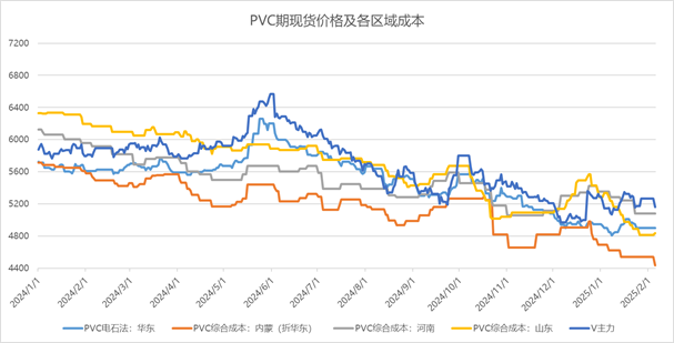 来源:钢联数据 wind 瑞达期货研究院