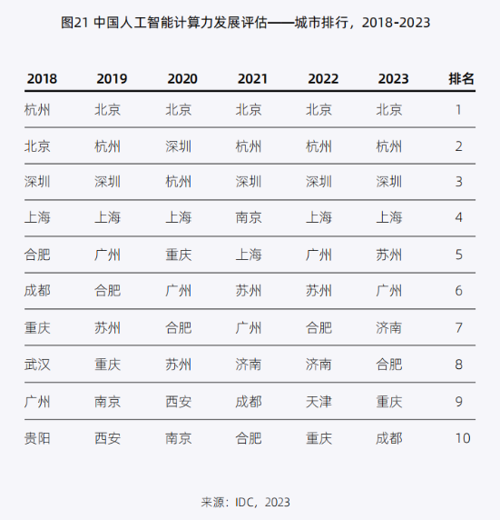 圖片來源:《2023-2024年中國人工智能計算力發展評估報告》