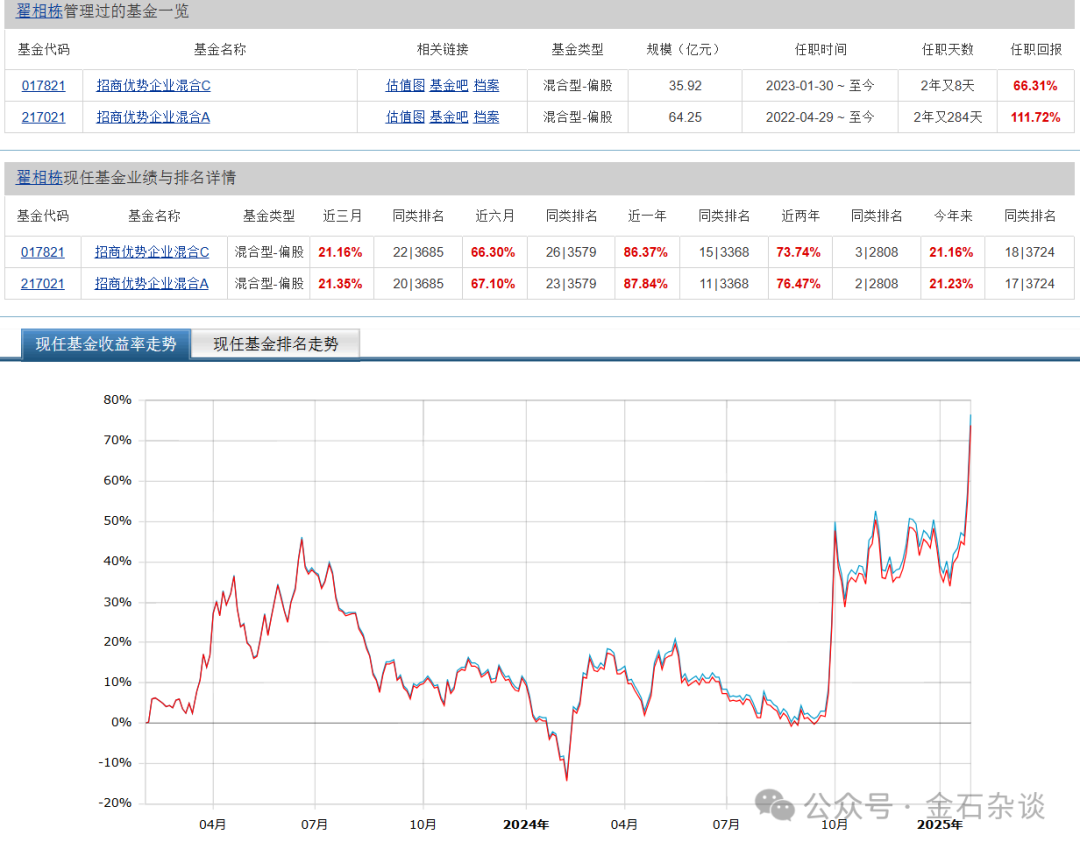 波动与辉煌:招商基金翟相栋的投资之路