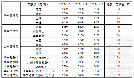 數據來源:鋼聯,紫金天風期貨