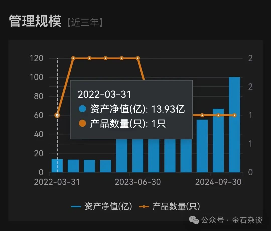 波动与辉煌:招商基金翟相栋的投资之路