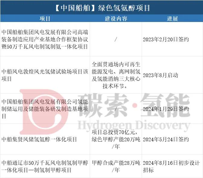 作图:碳索氢能网