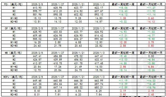 數據來源:彭博,紫金天風期貨