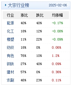 (文章来源:生意社)