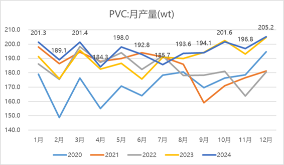 来源:隆众资讯 瑞达期货研究院