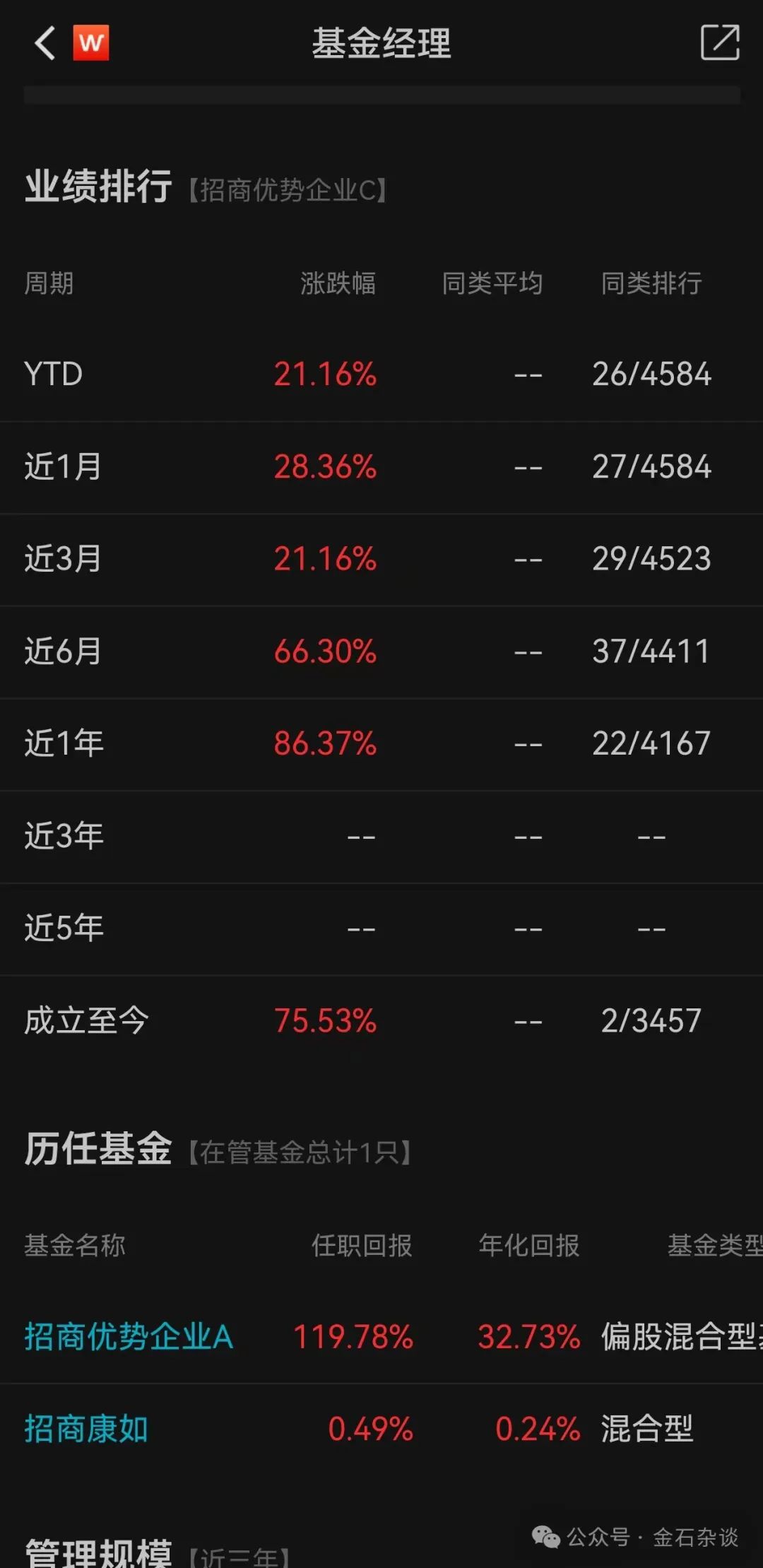 波动与辉煌：招商基金翟相栋的投资之路