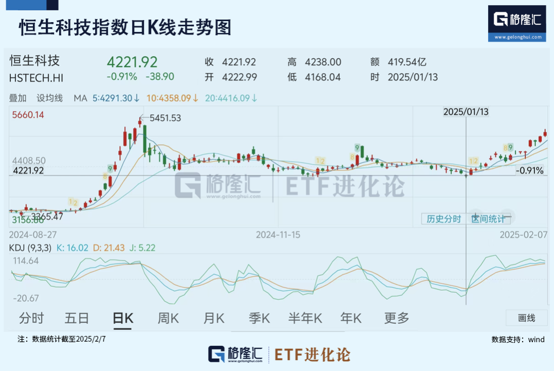 (本文内容均为客观数据信息罗列,不构成任何投资建议)