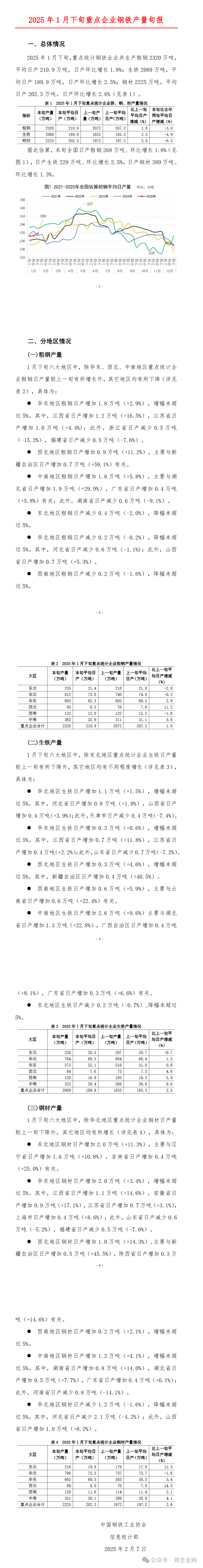 来源:中国钢铁工业协会