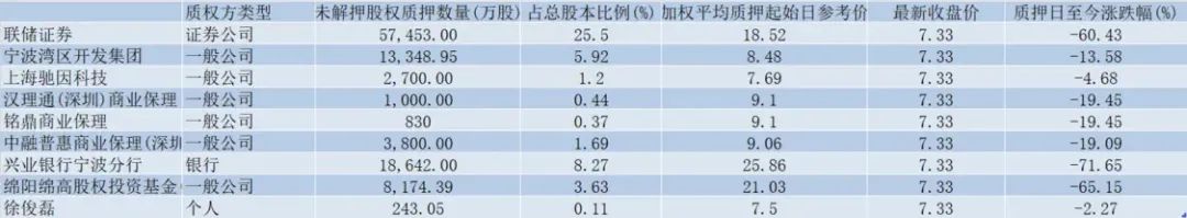 杉杉股份市值蒸发了200多亿，传奇浙商郑永刚的棋局成继任者困局  第4张