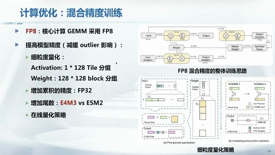 计算优化,图片来源:翟季冬,《夜话DeepSeek:技术原理与未来方向》