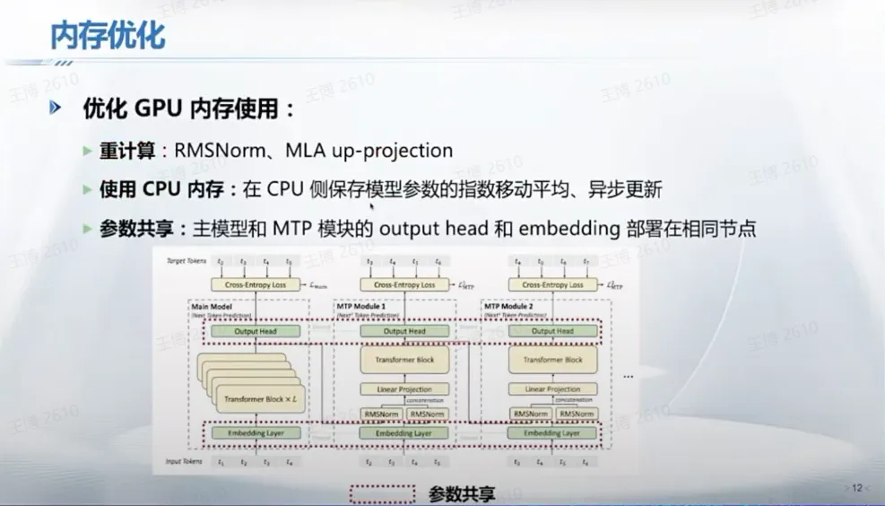内存优化,图片来源:翟季冬,《夜话DeepSeek:技术原理与未来方向》