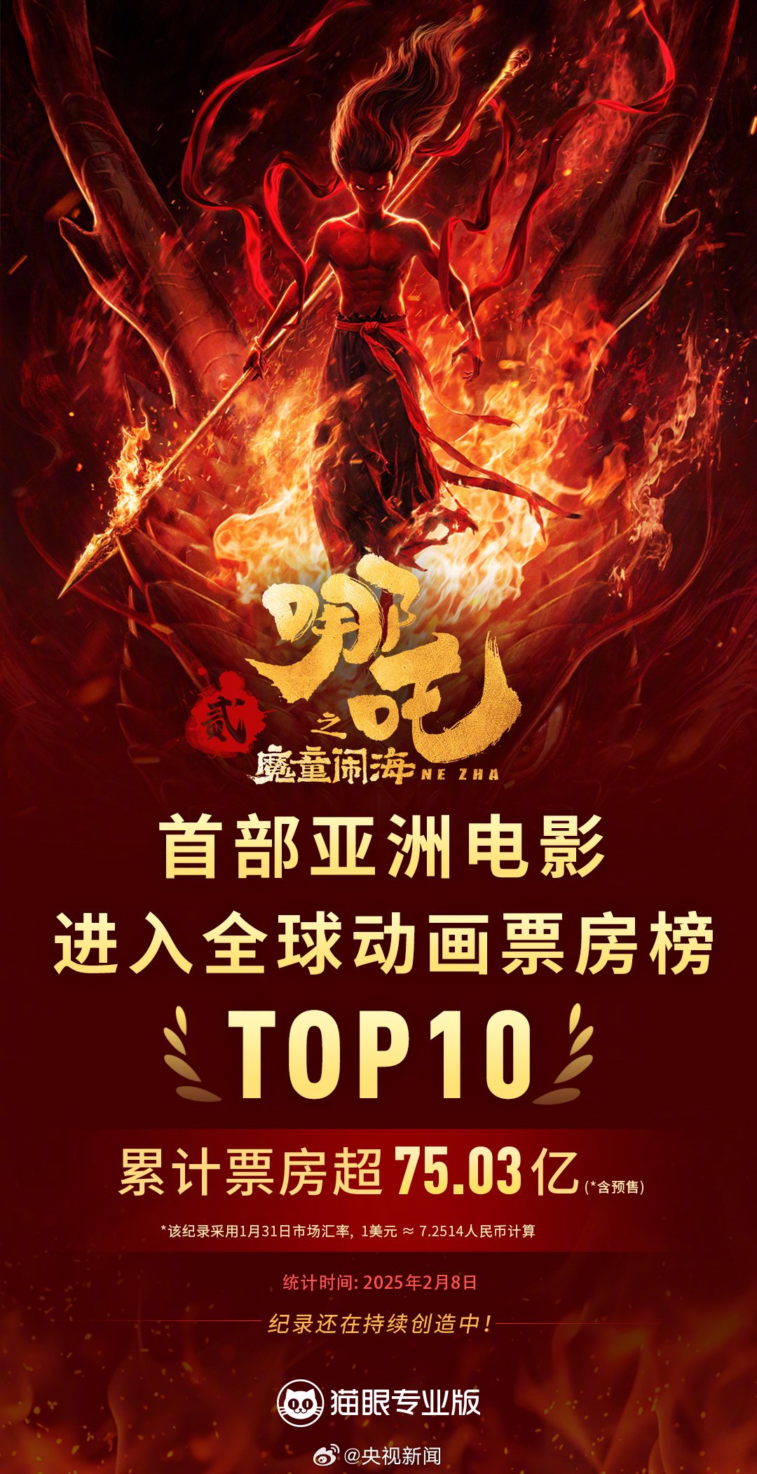 《哪吒之魔童闹海》票房突破 75.03 亿，超《神偷奶爸 3》进入全球动画电影榜前 10