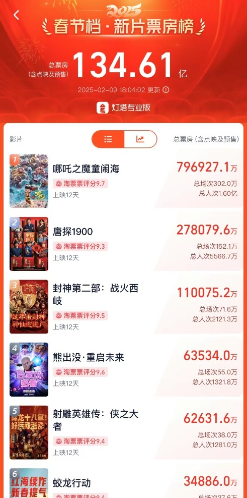 （文章来源：21世纪经济报道）